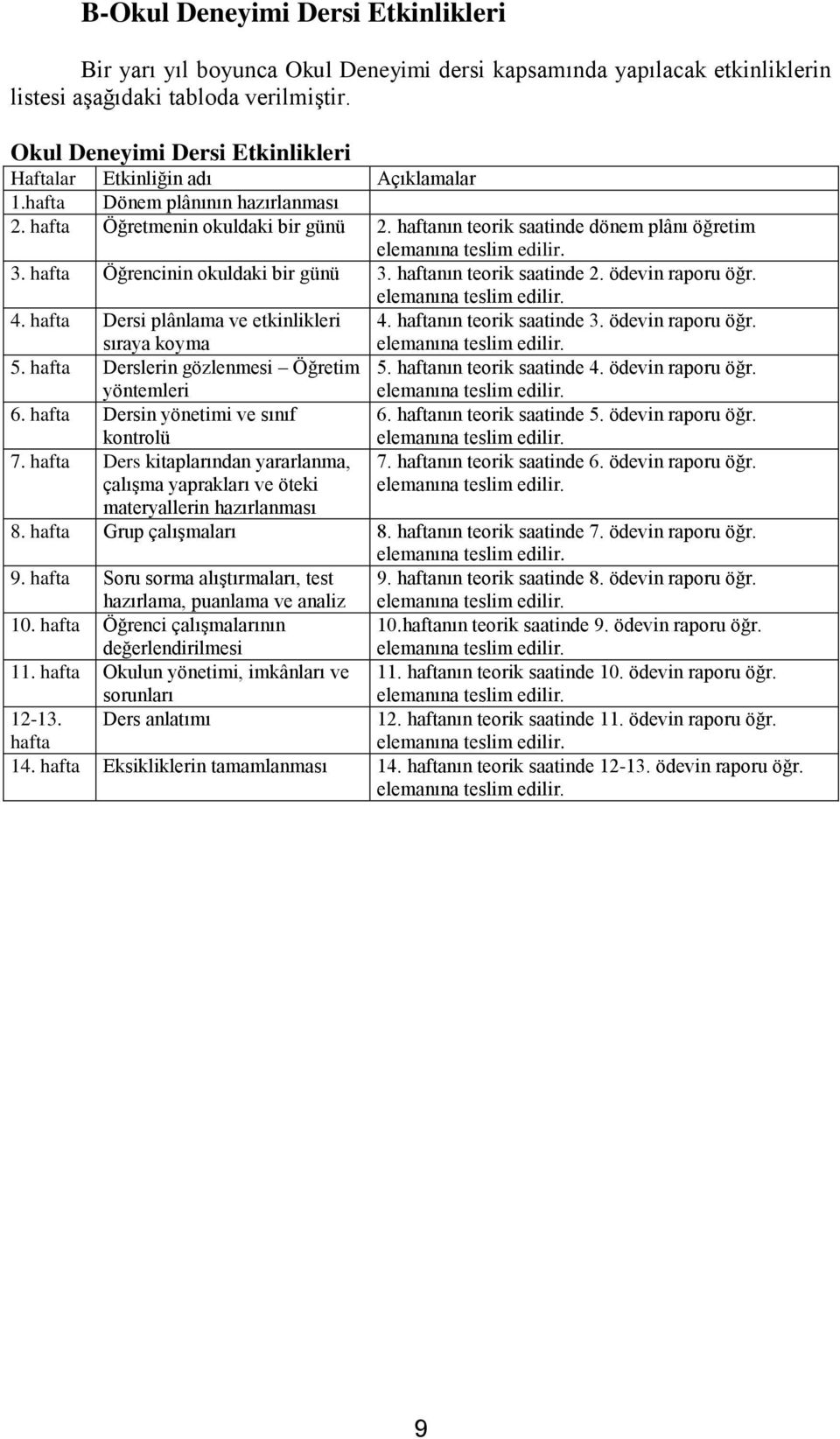 haftanın teorik saatinde dönem plânı öğretim elemanına teslim edilir. 3. hafta Öğrencinin okuldaki bir günü 3. haftanın teorik saatinde 2. ödevin raporu öğr. elemanına teslim edilir. 4.