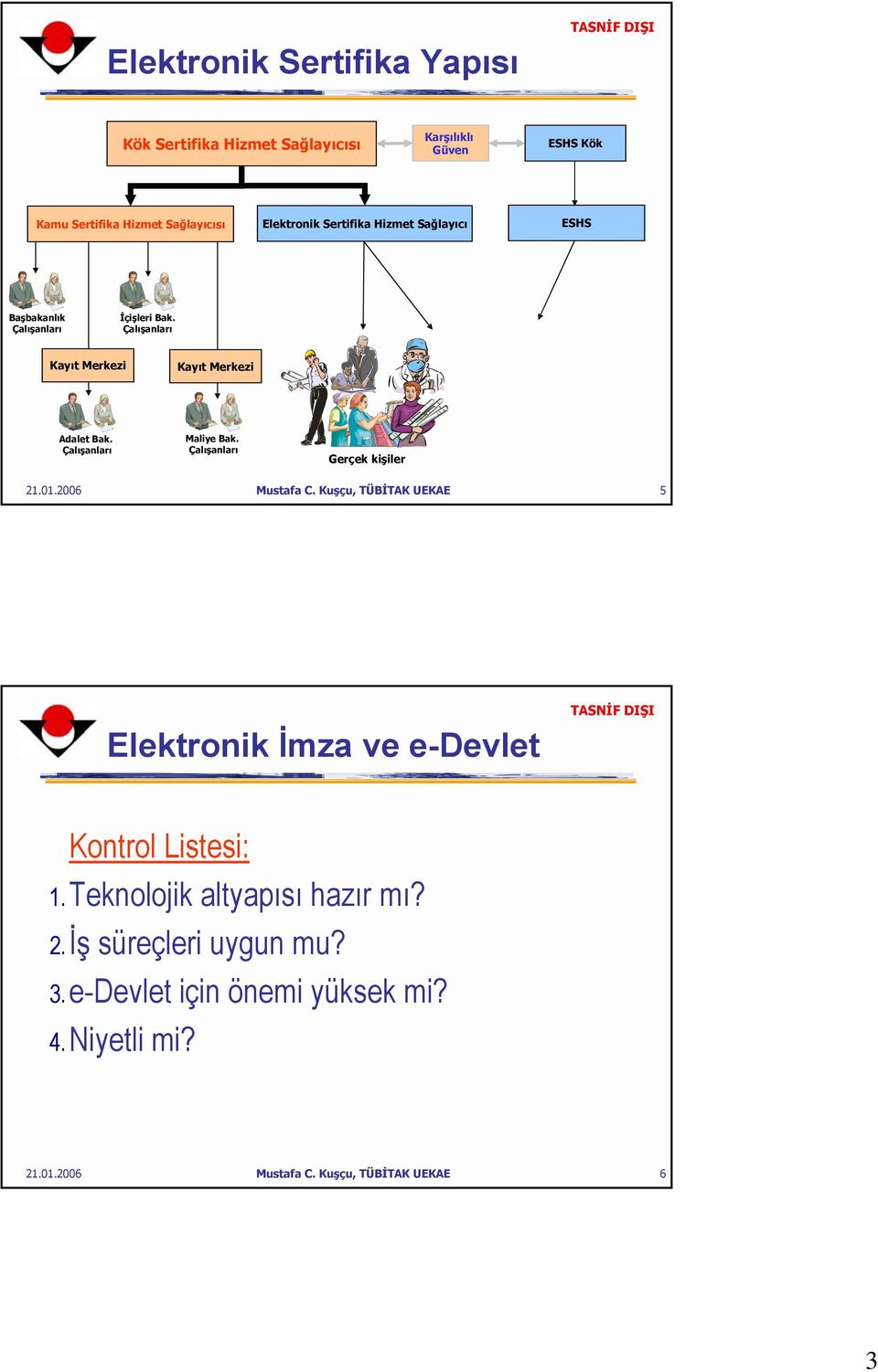 Çalışanları Maliye Bak. Çalışanları Gerçek kişiler 21.01.2006 Mustafa C.