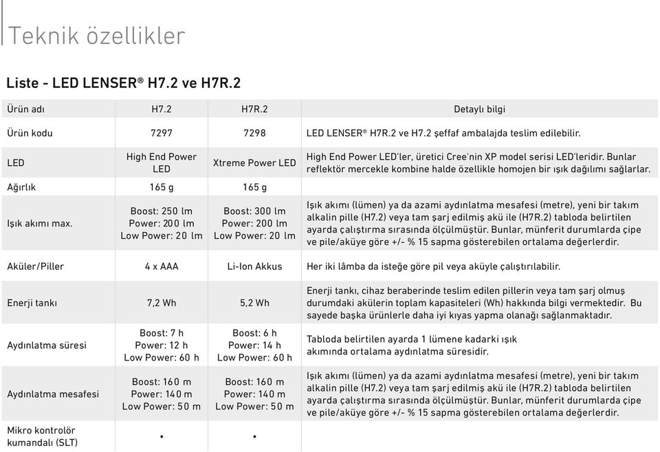 Boost: 250 lm Power: 200 lm Low Power: 20 lm Boost: 300 lm Power: 200 lm Low Power: 20 lm High End Power 'ler, üretici Cree'nin XP model serisi 'leridir.