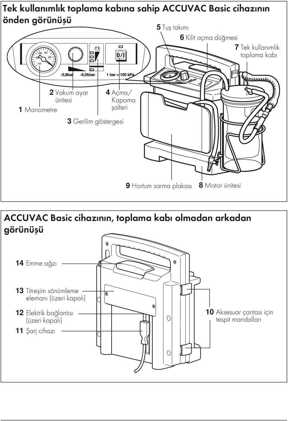 Hortum sarma plakası 8 Motor ünitesi ACCUVAC Basic cihazının, toplama kabı olmadan arkadan görünüşü 14 Emme ağzı 13