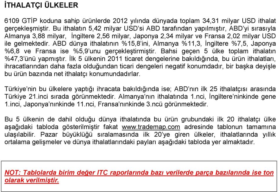 ABD dünya ithalatının %15,8 ini, Almanya %11,3, İngiltere %7,5, Japonya %6,8 ve Fransa ise %5,9 unu gerçekleştirmiştir. Bahsi geçen 5 ülke toplam ithalatın %47,3 ünü yapmıştır.