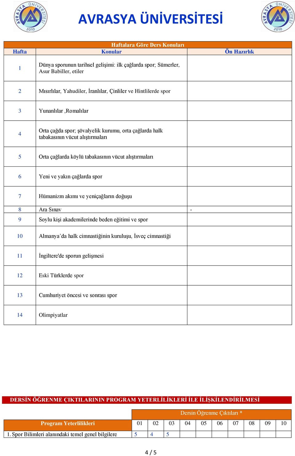 çağlarda spor 7 Hümanizm akımı ve yeniçağların doğuşu 8 Ara Sınav - 9 Soylu kişi akademilerinde beden eğitimi ve spor 10 Almanya da halk cimnastiğinin kuruluşu, İsveç cimnastiği 11 İngiltere'de