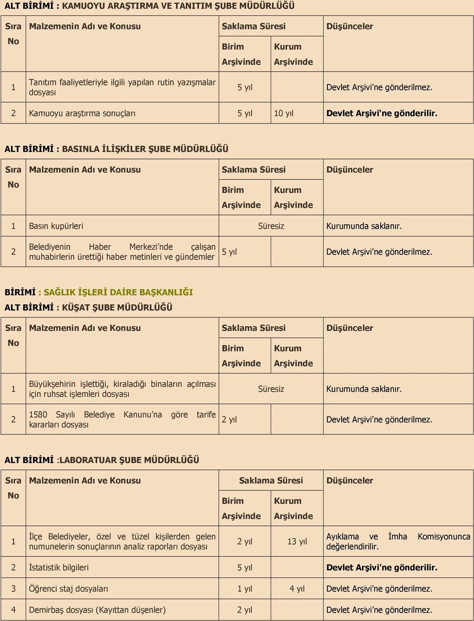 2 Belediyenin Haber Merkezi nde çalan muhabirlerin üretti#i haber metinleri ve gündemler BRM : SALIK LER DARE BAKANLII ALT BRM : KÜAT UBE MÜDÜRLÜÜ 1 Büyükehirin iletti#i, kiralad# binalarn açlmas