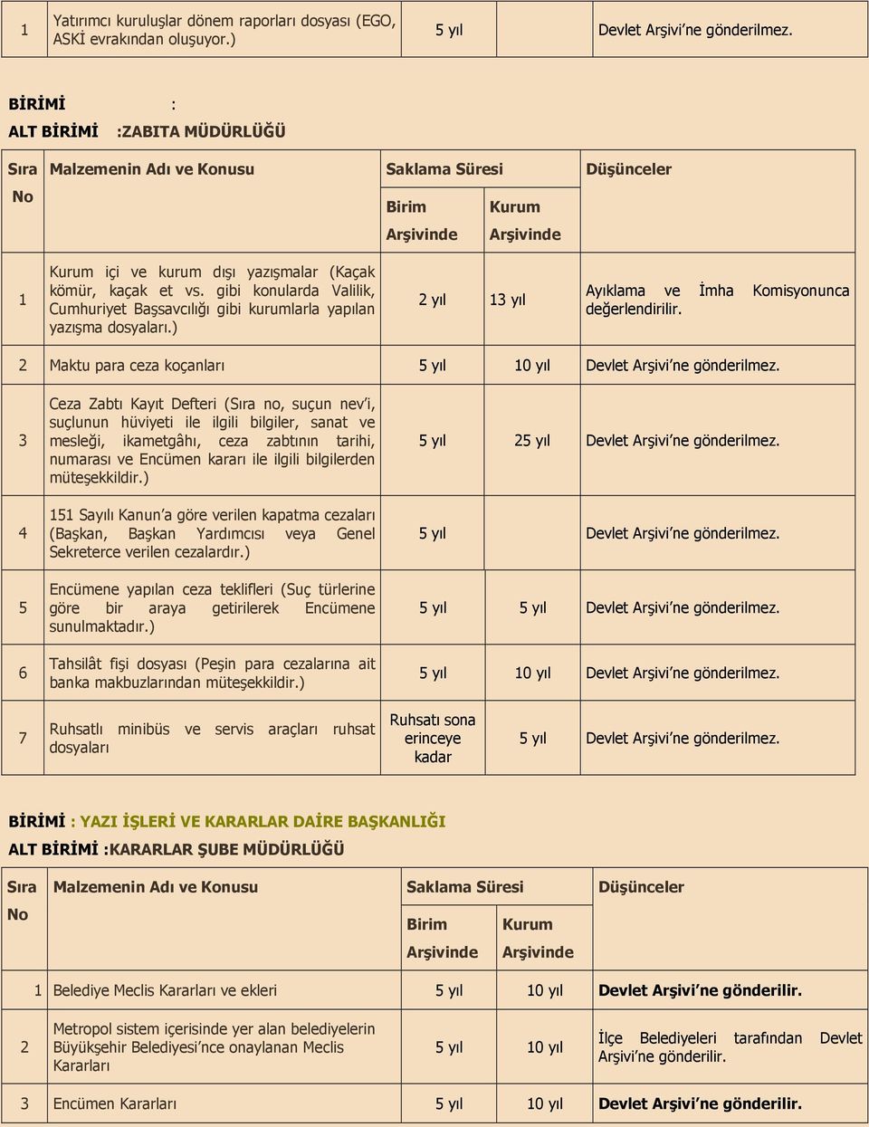 2 Maktu para ceza koçanlar 3 4 5 6 Ceza Zabt Kayt Defteri (Sra no, suçun nev i, suçlunun hüviyeti ile ilgili bilgiler, sanat ve mesle#i, ikametgâh, ceza zabtnn tarihi, numaras ve Encümen karar ile