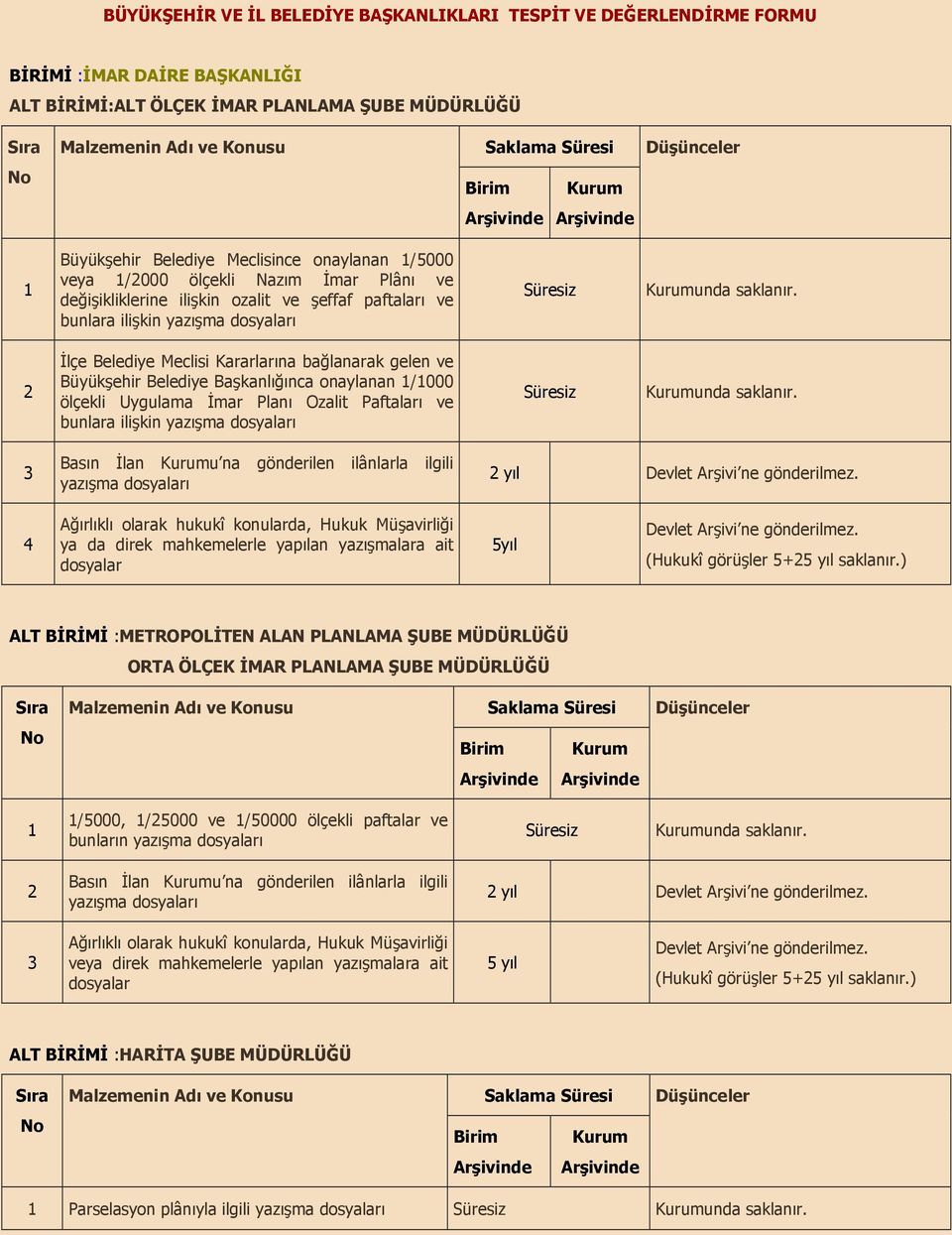 2 lçe Belediye Meclisi Kararlarna ba#lanarak gelen ve Büyükehir Belediye Bakanl#nca onaylanan 1/1000 ölçekli Uygulama mar Plan Ozalit Paftalar ve bunlara ilikin yazma dosyalar Süresiz unda saklanr.