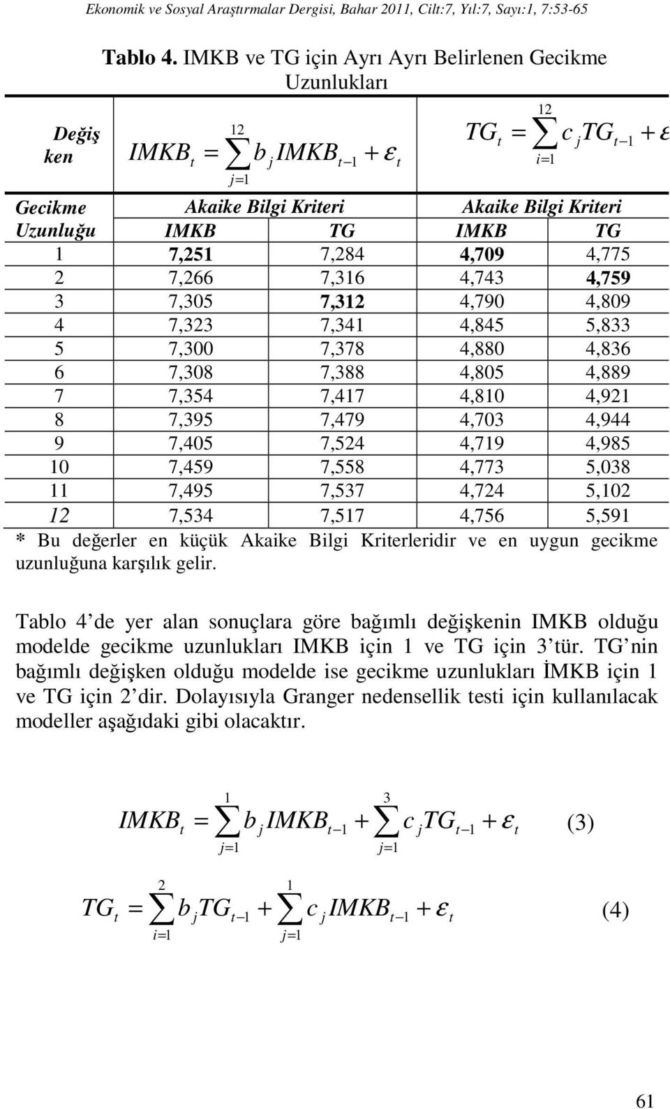 7,266 7,36 4,743 4,759 3 7,305 7,32 4,790 4,809 4 7,323 7,34 4,845 5,833 5 7,300 7,378 4,880 4,836 6 7,308 7,388 4,805 4,889 7 7,354 7,47 4,80 4,92 8 7,395 7,479 4,703 4,944 9 7,405 7,524 4,79 4,985