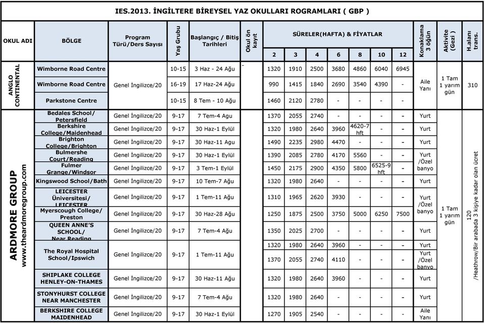 Centre 1015 8 Tem 10 Ağu 990 1415 1460 2120 1840 2690 3540 4390 2780 310 Bedales School/ Petersfield Berkshire College/Maidenhead Brighton College/Brighton Bulmershe Court/Reading Fulmer