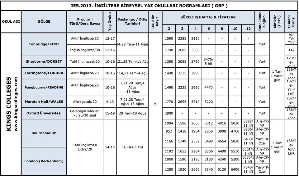 1390 2085 2780 Farringtons/LONDRA Aktif İngilizce/20 1016 7,14,21 Tem4 Ağus 1490 Pangbourne/READING Aktif İngilizce/20 1016 Moreton Hall/WALES +çocuk/20 413 Oxford Üniversitesi Bournemouth London