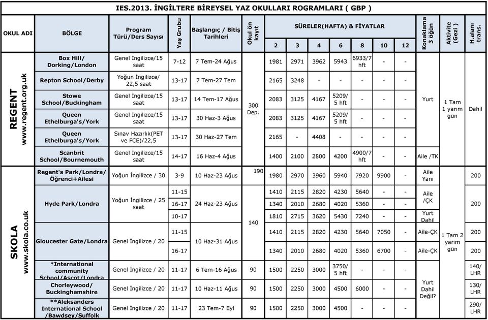 14 Tem17 Ağus 5209/ 2083 3125 4167 300 1317 30 Haz3 Ağus Dep.