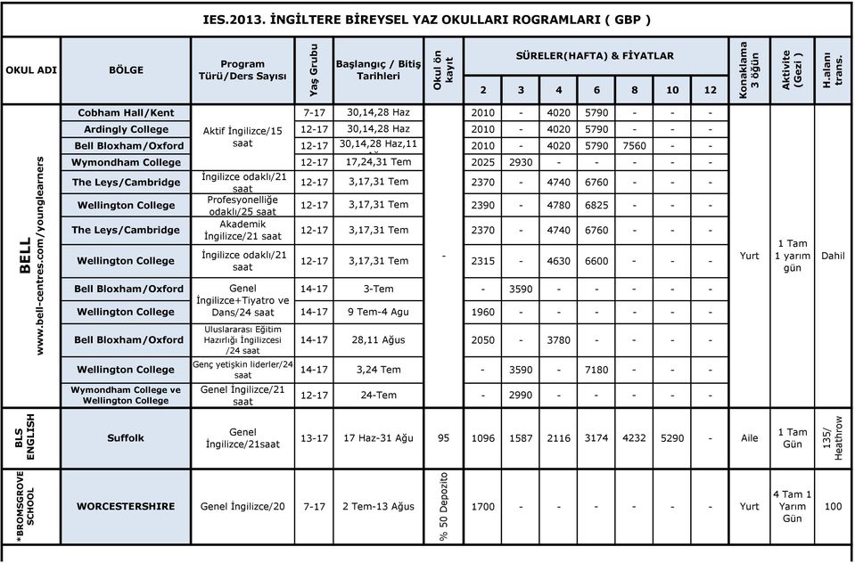 Wymondham College 1217 Ağus 17,24,31 Tem 2025 2930 The Leys/Cambridge Wellington College The Leys/Cambridge Wellington College İngilizce odaklı/21 Profesyonelliğe odaklı/25 Akademik İngilizce/21