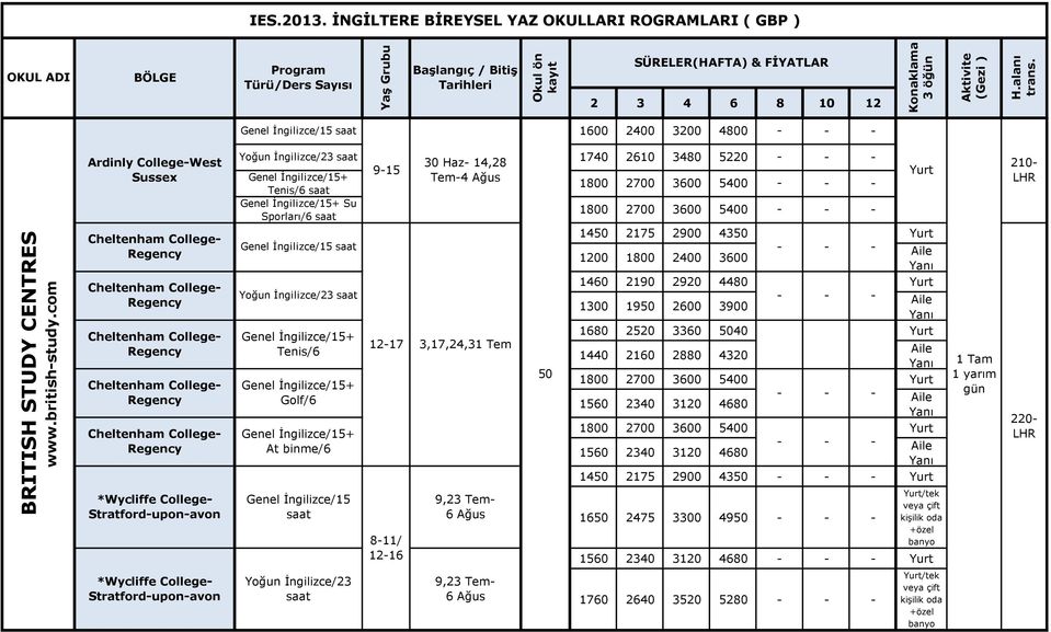 İngilizce/23 1740 2610 3480 5220 30 Haz 14,28 915 + Tem4 Ağus 1800 2700 3600 5400 Tenis/6 + Su 1800 2700 3600 5400 Sporları/6 Yoğun İngilizce/23 + Tenis/6 + Golf/6 + At binme/6 1217 3,17,24,31 Tem 50