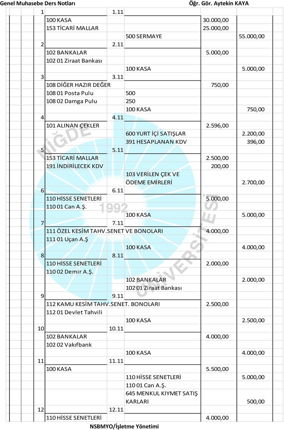 11 153 TİCARİ MALLAR 2.500,00 191 İNDİRİLECEK KDV 200,00 103 VERİLEN ÇEK VE ÖDEME EMİRLERİ 2.700,00 6 6.11 110 HİSSE SENETLERİ 5.000,00 110 01 Can A.Ş. 100 KASA 5.000,00 7 7.11 111 ÖZEL KESİM TAHV.