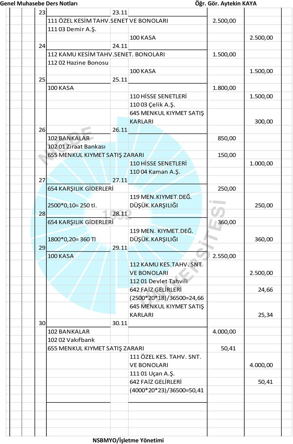 11 654 KARŞILIK GİDERLERİ 250,00 119 MEN.KIYMET.DEĞ. 2500*0,10= 250 tl. DÜŞÜK.KARŞILIĞI 250,00 28 28.11 654 KARŞILIK GİDERLERİ 360,00 119 MEN. KIYMET.DEĞ. 1800*0,20= 360 Tl DÜŞÜK.