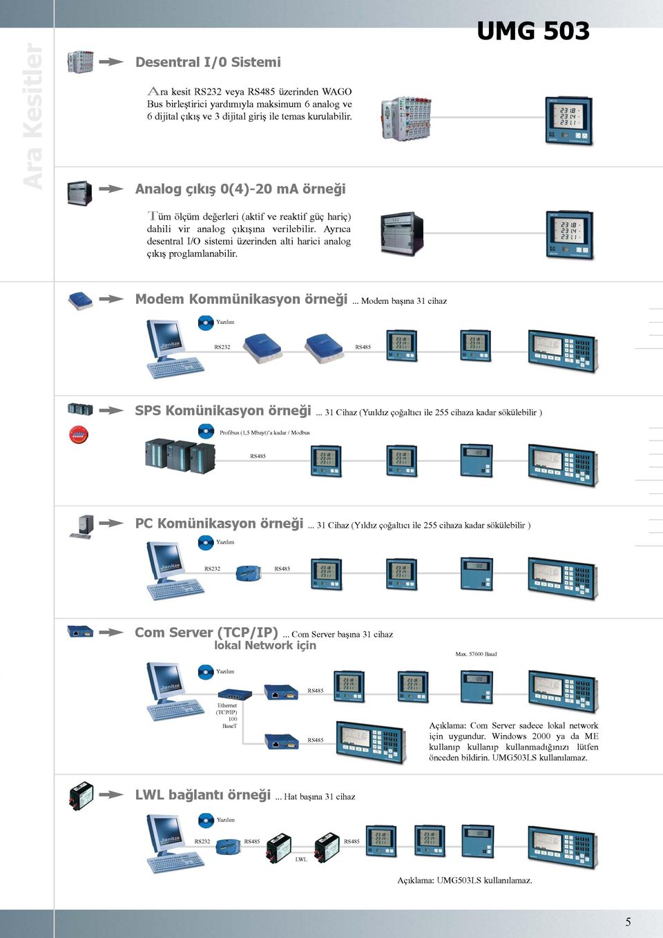 Ayrýca desentral I/O sistemi üzerinden alti harici analog çýkýþ proglamlanabilir. UMG 503 Modem Kommünikasyon örneði... Modem baþýna 31 cihaz RS232 SPS Komünikasyon örneði.