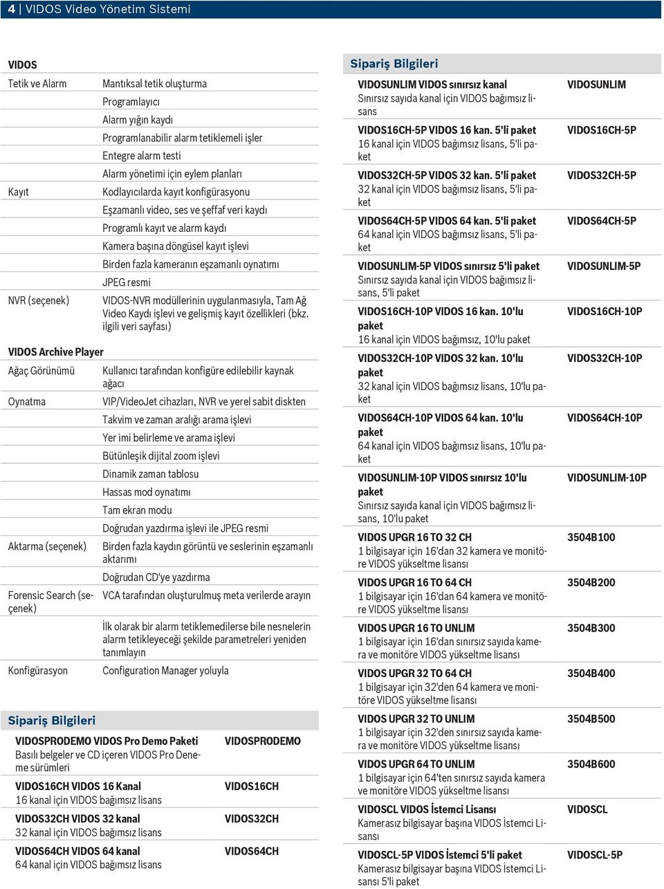 kaydı Programlı kayıt ve alarm kaydı Kamera başına döngüsel kayıt işlevi Birden fazla kameranın eşzamanlı oynatımı JPEG resmi VIDOS-NVR modüllerinin uygulanmasıyla, Tam Ağ Video Kaydı işlevi ve