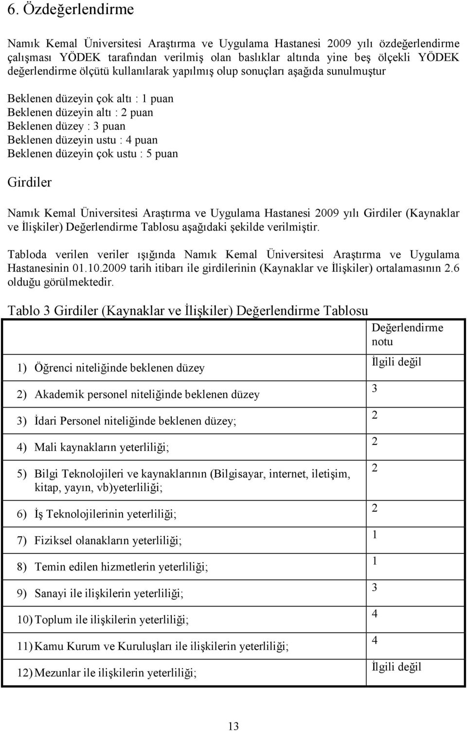 çok ustu : 5 puan Girdiler Namık Kemal Üniversitesi Araştırma ve Uygulama Hastanesi 2009 yılı Girdiler (Kaynaklar ve Đlişkiler) Değerlendirme Tablosu aşağıdaki şekilde verilmiştir.