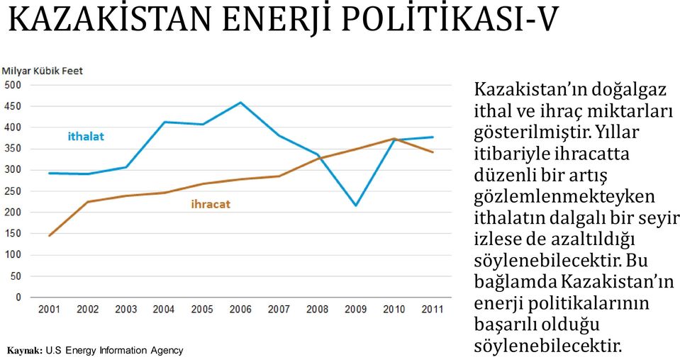 gösterilmiştir.