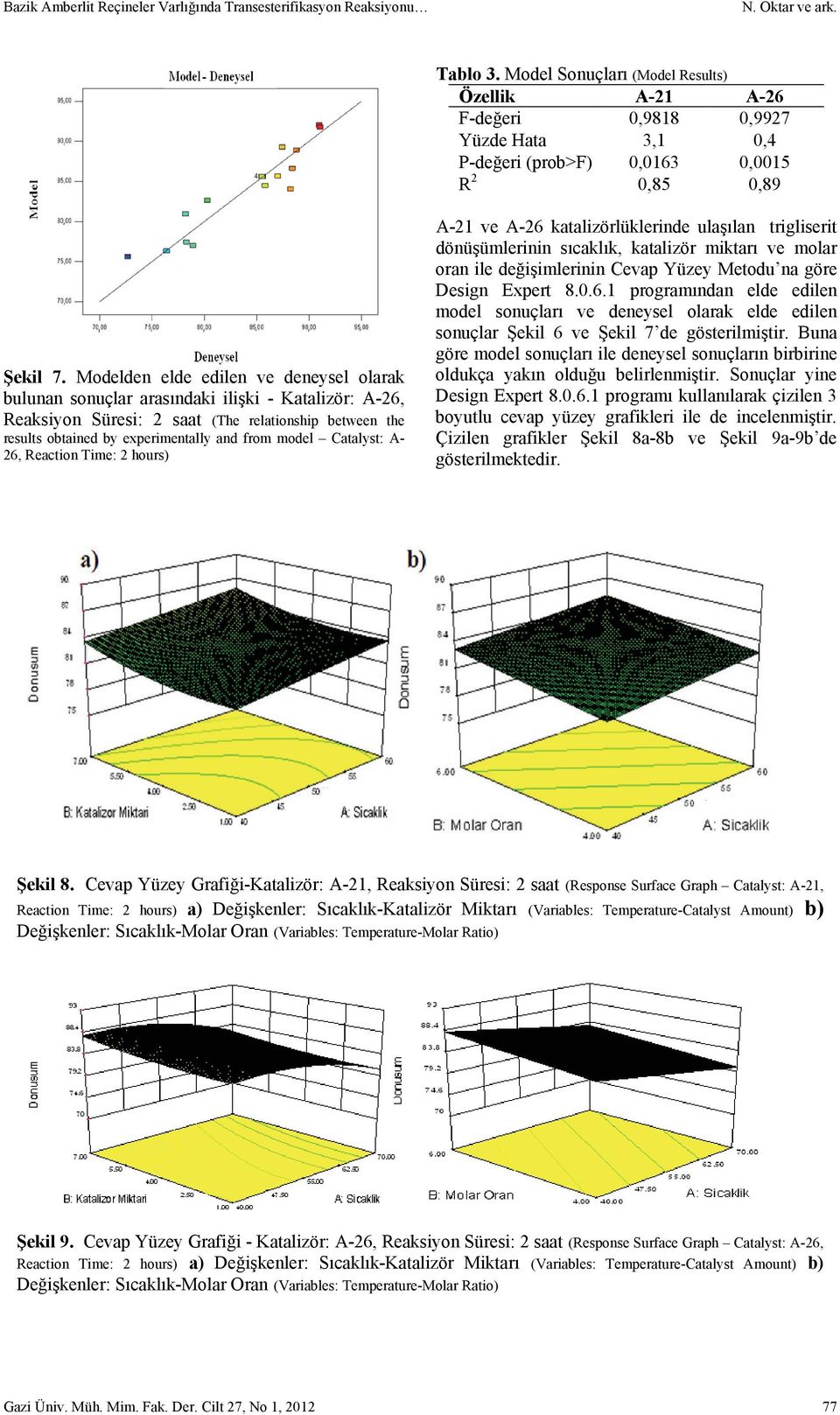 Modelden elde edilen ve deneysel olarak bulunan sonuçlar arasındaki ilişki - Katalizör: A-26, Reaksiyon Süresi: 2 saat (The relationship between the results obtained by experimentally and from model