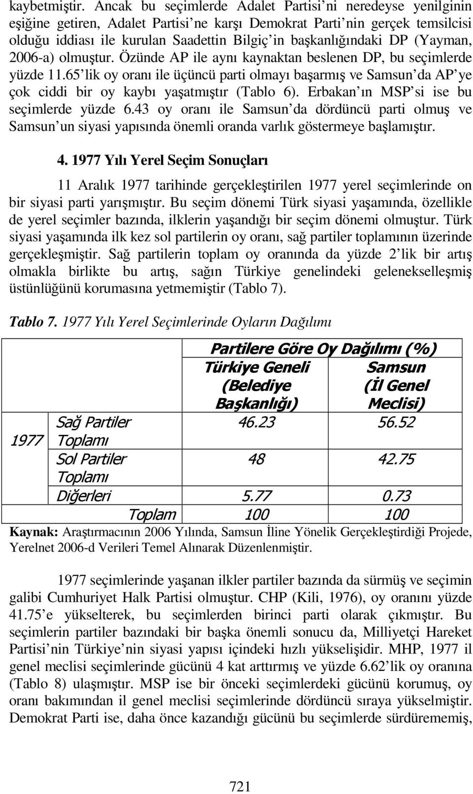 DP (Yayman, 2006-a) olmuştur. Özünde AP ile aynı kaynaktan beslenen DP, bu seçimlerde yüzde 11.