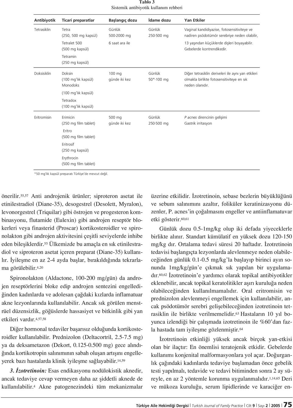 Tetramin (250 mg kapsül) Doksisiklin Doksin 100 mg Günlük Di er tetrasiklin deriveleri ile ayn yan etkileri (100 mg l k kapsül) günde iki kez 50*-100 mg olmakla birlikte fotosensitiviteye en s k