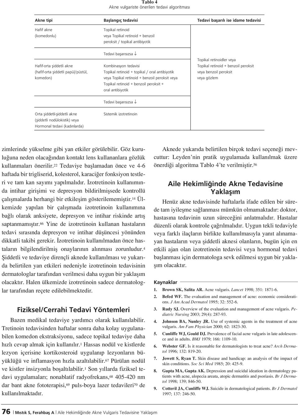 retinoid + topikal / oral antibiyotik veya benzoil peroksit komedon) veya Topikal retinoid + benzoil peroksit veya veya gözlem Topikal retinoid + benzoil peroksit + oral antibiyotik Tedavi baflar s