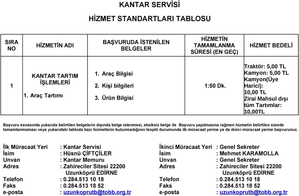 belge ile Başvuru yapılmasına rağmen hizmetin belirtilen sürede tamamlanmaması veya yukarıdaki tabloda bazı hizmetlerin bulunmadığının tespiti durumunda ilk müracaat yerine ya da ikinci