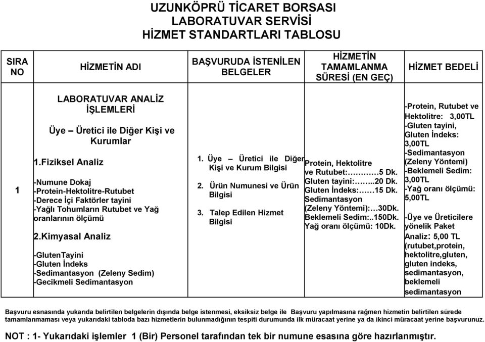 Kimyasal Analiz -GlutenTayini -Gluten İndeks -Sedimantasyon (Zeleny Sedim) -Gecikmeli Sedimantasyon 1. Üye Üretici ile Diğer Kişi ve Kurum Bilgisi 2. Ürün Numunesi ve Ürün Bilgisi 3.