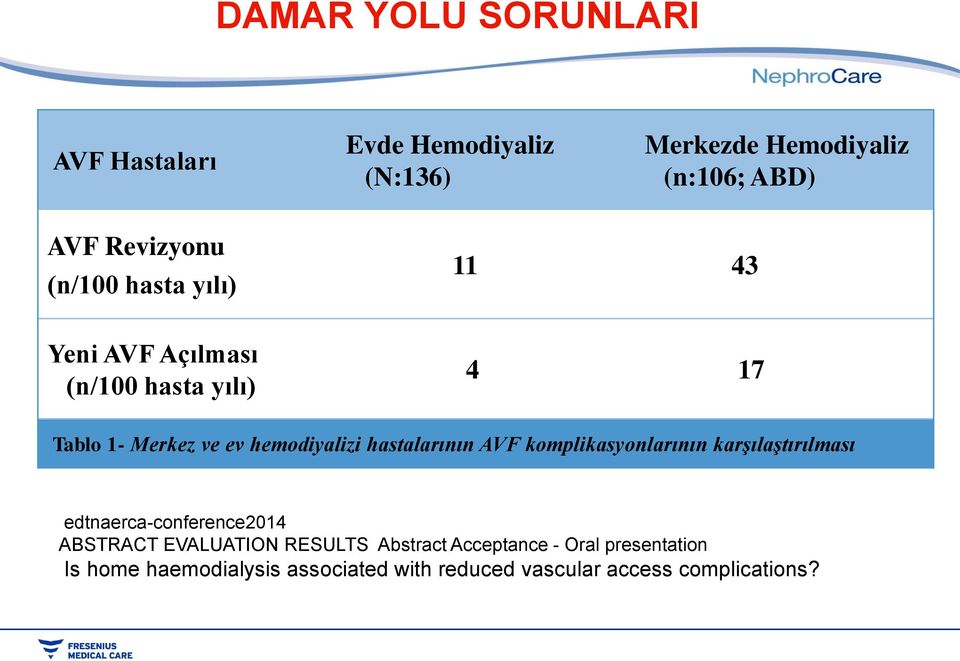 hastalarının AVF komplikasyonlarının karşılaştırılması edtnaerca-conference2014 ABSTRACT EVALUATION RESULTS