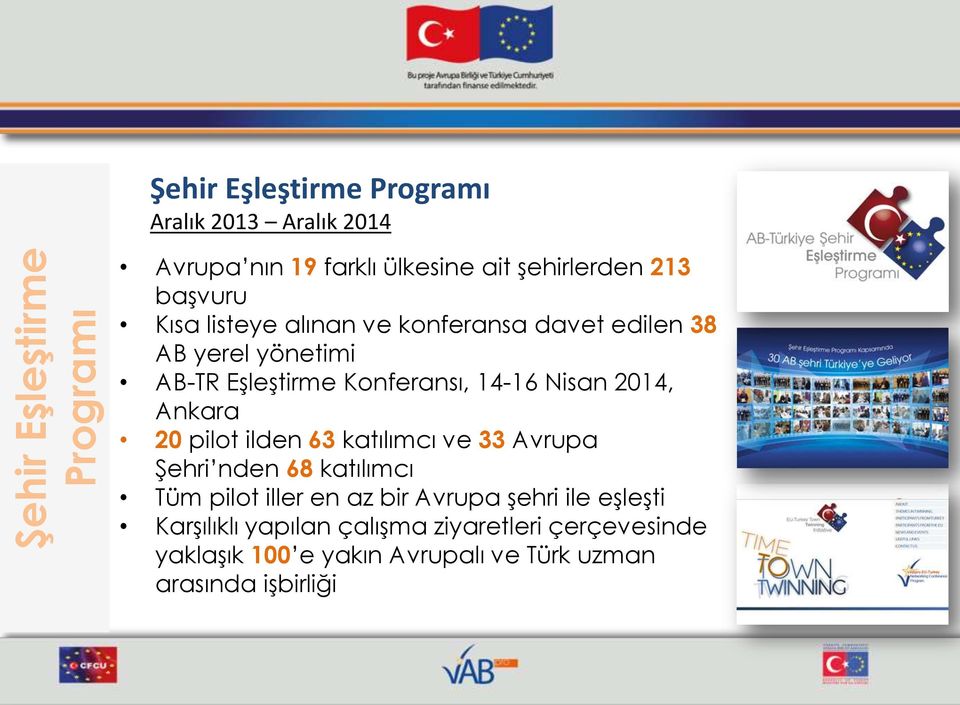 2014, Ankara 20 pilot ilden 63 katılımcı ve 33 Avrupa Şehri nden 68 katılımcı Tüm pilot iller en az bir Avrupa şehri ile