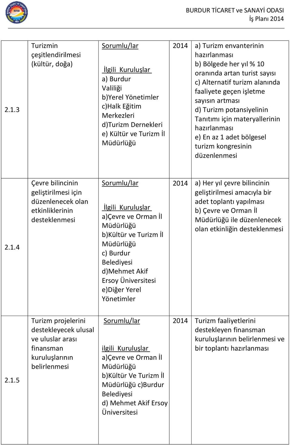 kongresinin 2.1.