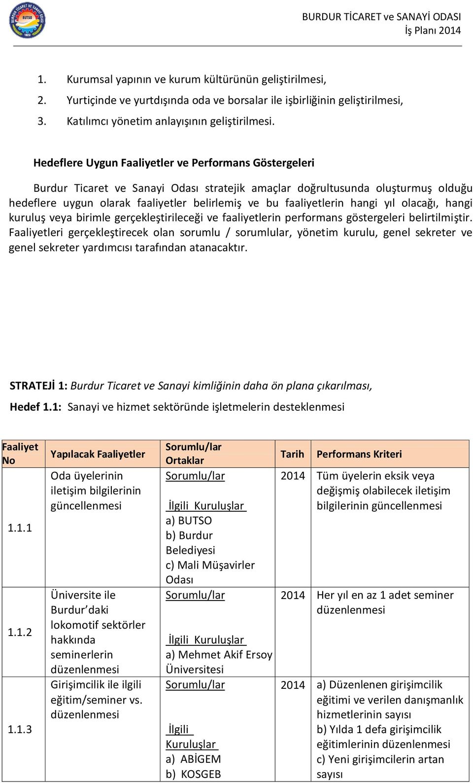 yıl olacağı, hangi kuruluş veya birimle gerçekleştirileceği ve faaliyetlerin performans göstergeleri belirtilmiştir.