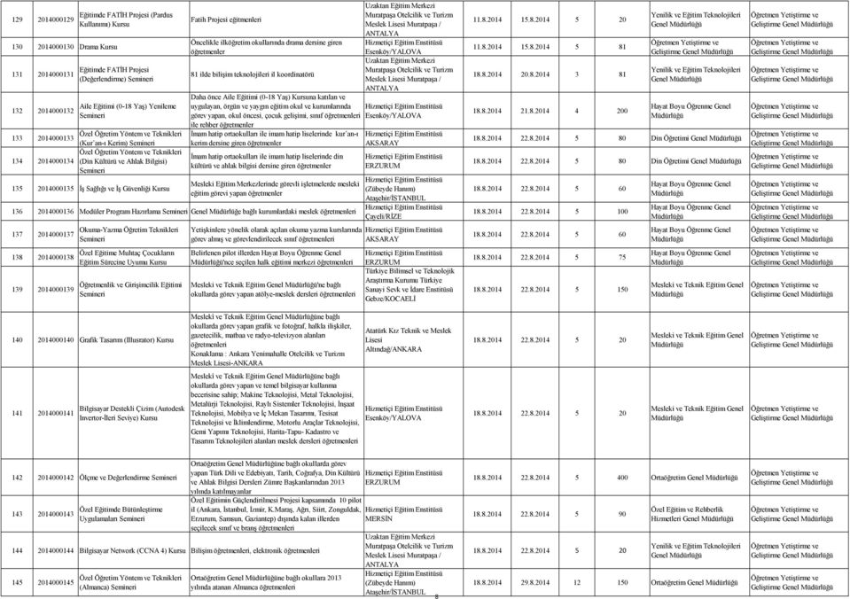 okullarında drama dersine giren 81 ilde bilişim teknolojileri il koordinatörü Muratpaşa Otelcilik ve Turizm Meslek Lisesi Muratpaşa / ANTALYA Muratpaşa Otelcilik ve Turizm Meslek Lisesi Muratpaşa /