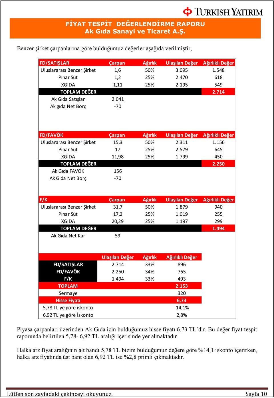 156 Pınar Süt 17 25% 2.579 645 XGIDA 11,98 25% 1.799 450 TOPLAM DEĞER 2.