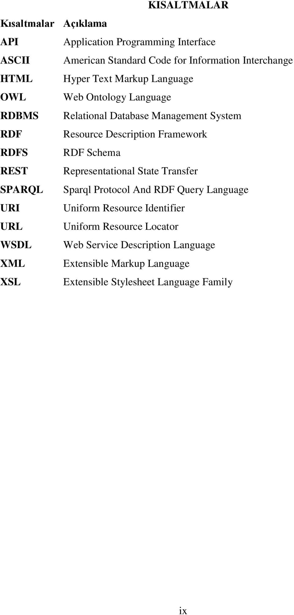 RDFS RDF Schema REST Representational State Transfer SPARQL Sparql Protocol And RDF Query Language URI Uniform Resource Identifier URL