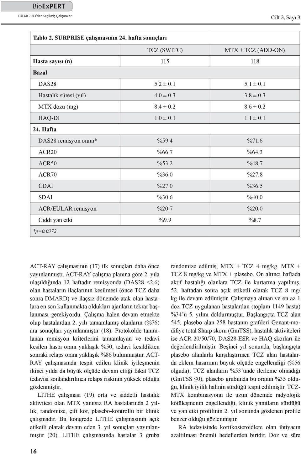 0 ACR/EULAR remisyon %20.7 %20.0 Ciddi yan etki %9.9 %8.7 *p=0.0372 ACT-RAY çalışmasının (17) ilk sonuçları daha önce yayınlanmıştı. ACT-RAY çalışma planına göre 2.
