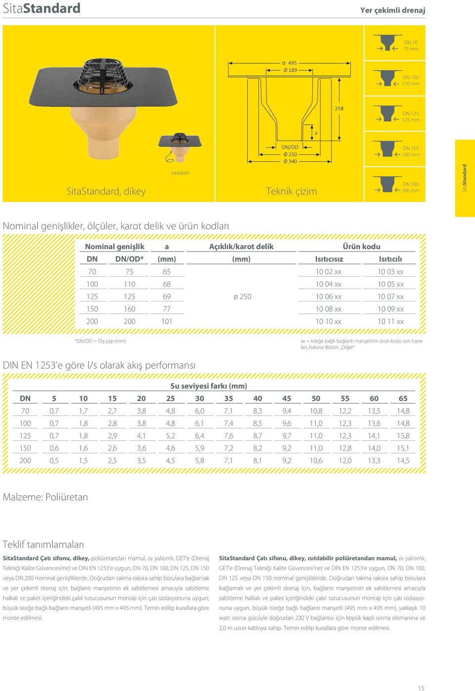 xx 150 160 77 10 08 xx 10 09 xx 200 200 101 10 10 xx 10 11 xx *DN/OD = Dış çap (mm) xx = Isteğe bağlı bağlantı manşetinin ürün kodu son haneleri, bakınız Bölüm Diğer DIN EN 1253 e göre l/s olarak