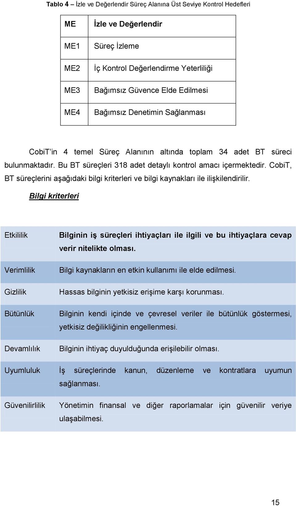 CobiT, BT süreçlerini aģağıdaki bilgi kriterleri ve bilgi kaynakları ile iliģkilendirilir.