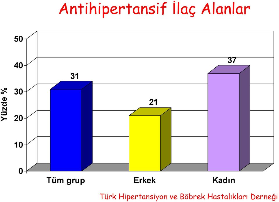 Tüm grup Erkek Kadın Türk