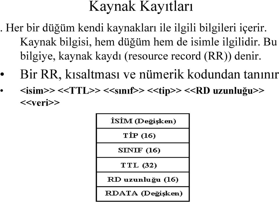 Kaynak bilgisi, hem düğüm hem de isimle ilgilidir.