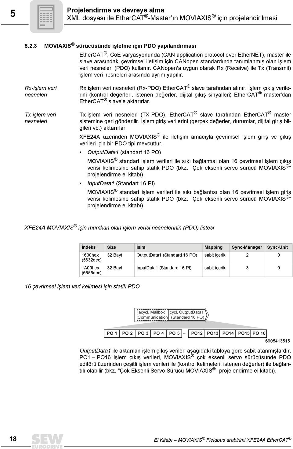 tanımlanmış olan işlem veri nesneleri (PDO) kullanır. CANopen'a uygun olarak Rx (Receive) ile Tx (Transmit) işlem veri nesneleri arasında ayrım yapılır.