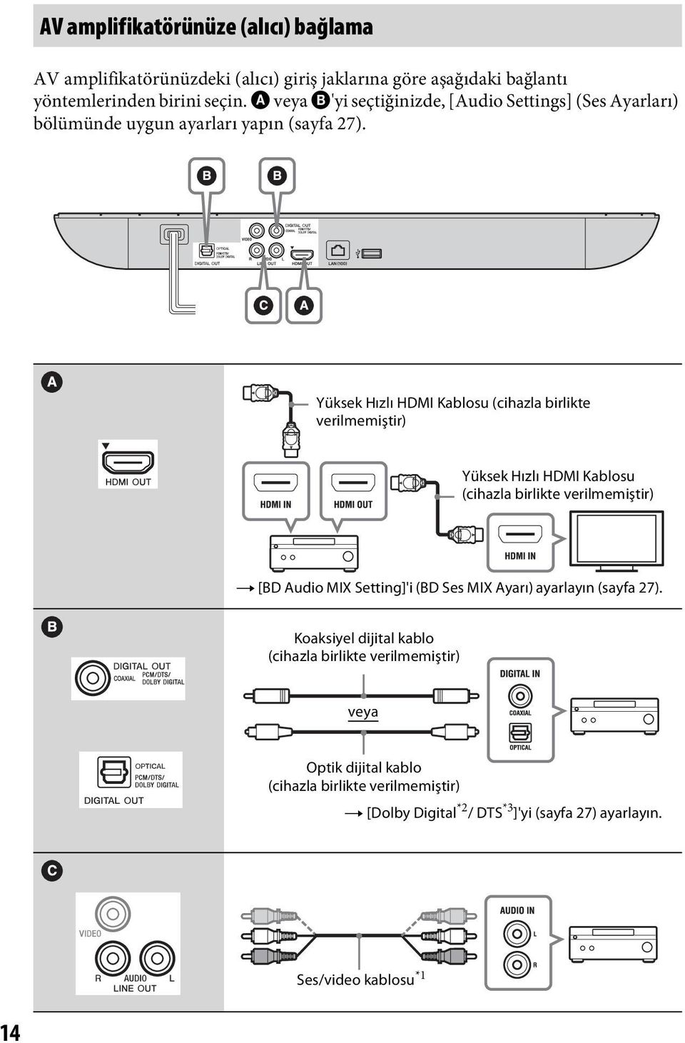 Yüksek Hızlı HDMI Kablosu (cihazla birlikte verilmemiştir) Yüksek Hızlı HDMI Kablosu (cihazla birlikte verilmemiştir) t [BD Audio MIX Setting]'i (BD Ses