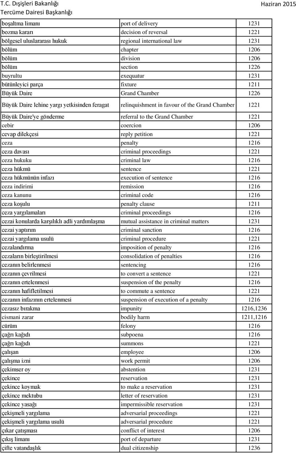 gönderme referral to the Grand Chamber 1221 cebir coercion 1206 cevap dilekçesi reply petition 1221 ceza penalty 1216 ceza davası criminal proceedings 1221 ceza hukuku criminal law 1216 ceza hükmü