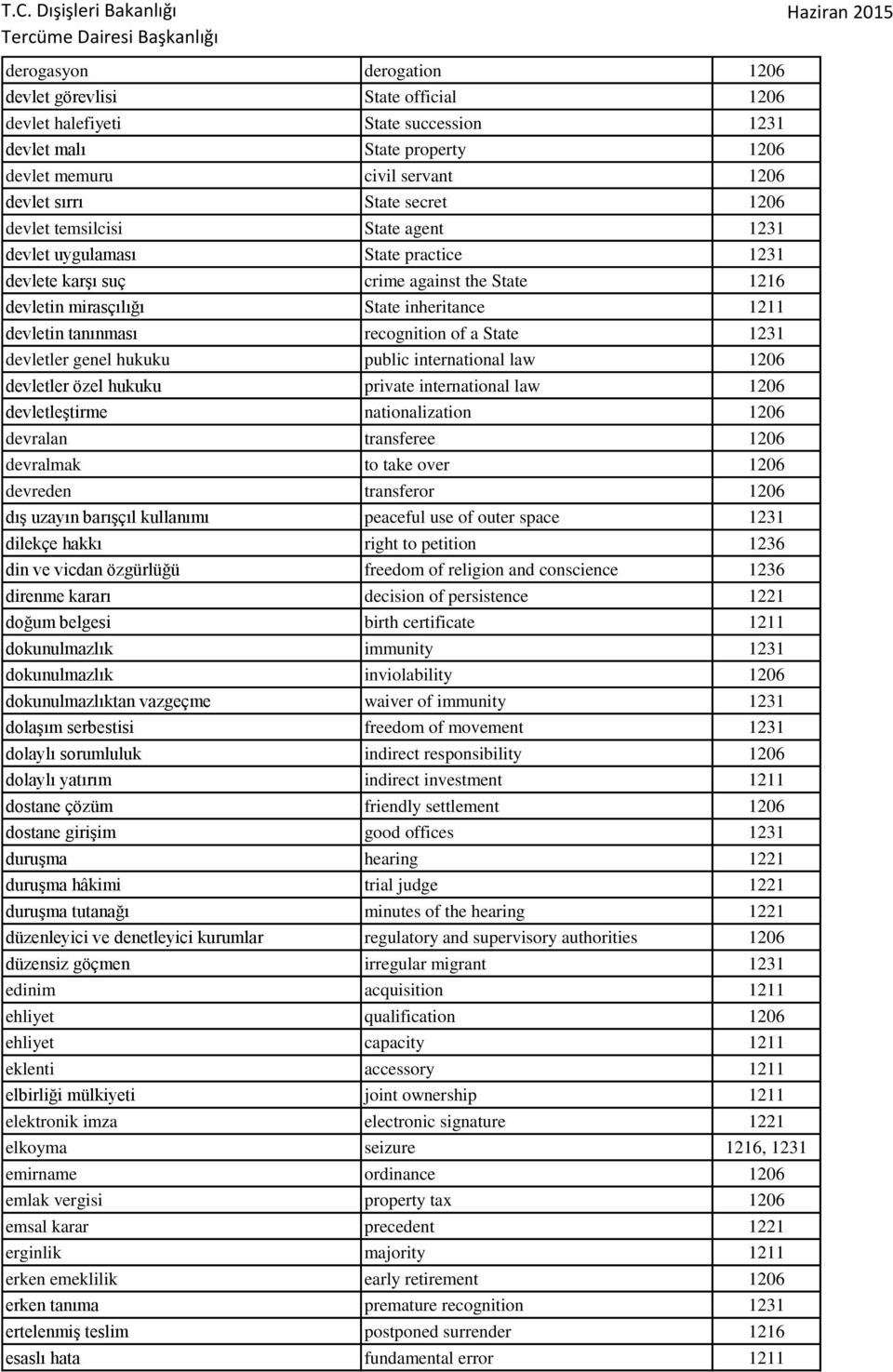 State 1231 devletler genel hukuku public international law 1206 devletler özel hukuku private international law 1206 devletleştirme nationalization 1206 devralan transferee 1206 devralmak to take