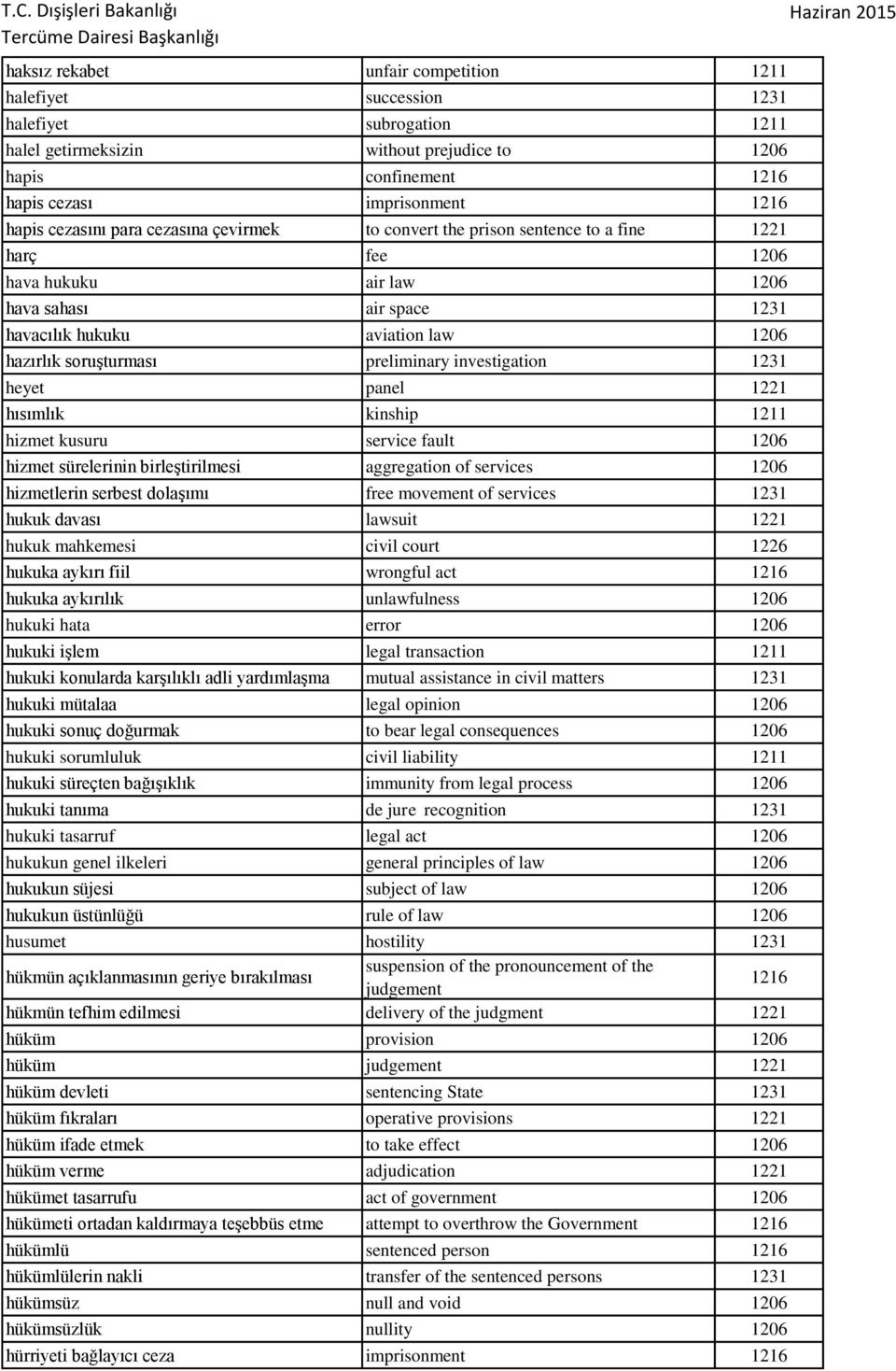 soruşturması preliminary investigation 1231 heyet panel 1221 hısımlık kinship 1211 hizmet kusuru service fault 1206 hizmet sürelerinin birleştirilmesi aggregation of services 1206 hizmetlerin serbest