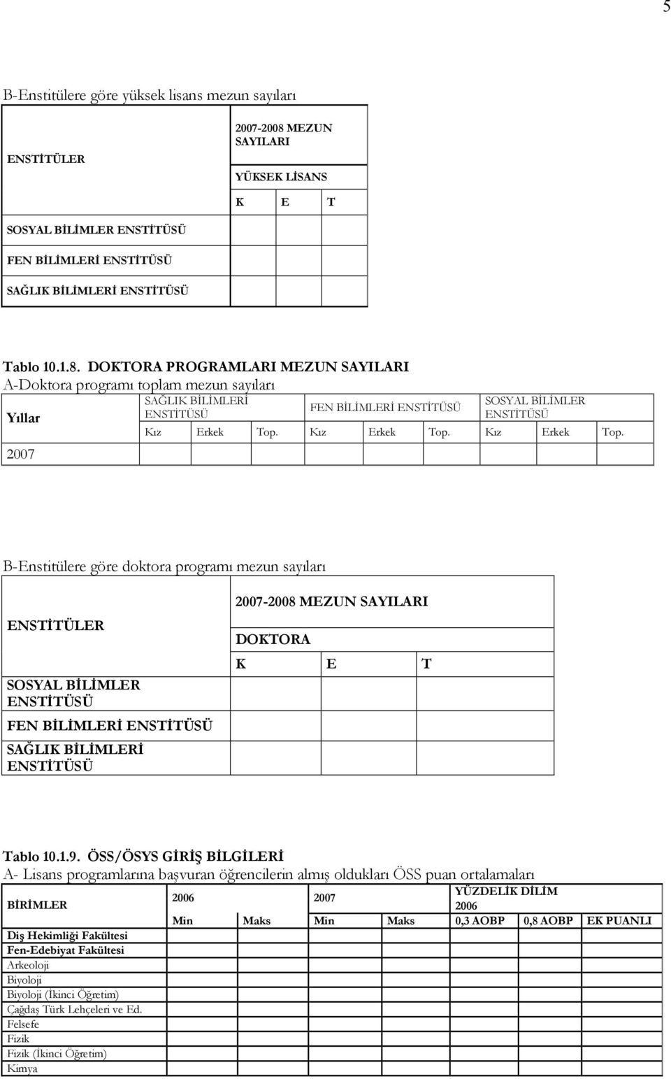 DOKTORA PROGRAMLARI MEZUN SAYILARI A-Doktora programı toplam mezun sayıları Yıllar 2007 SAĞLIK BĐLĐMLERĐ ENSTĐTÜSÜ FEN BĐLĐMLERĐ ENSTĐTÜSÜ SOSYAL BĐLĐMLER ENSTĐTÜSÜ Kız Erkek Top.