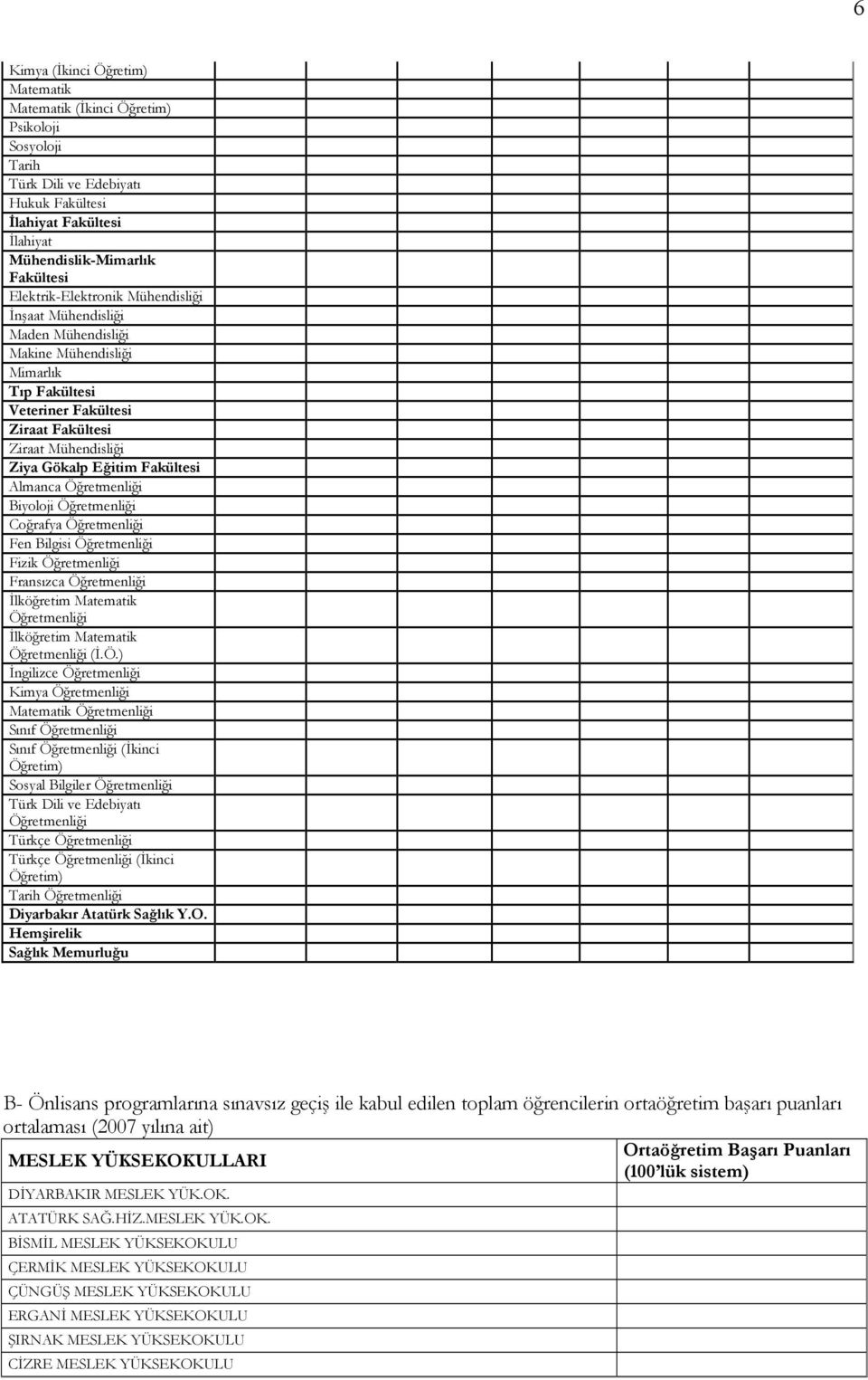 Fakültesi Almanca Öğretmenliği Biyoloji Öğretmenliği Coğrafya Öğretmenliği Fen Bilgisi Öğretmenliği Fizik Öğretmenliği Fransızca Öğretmenliği Đlköğretim Matematik Öğretmenliği Đlköğretim Matematik