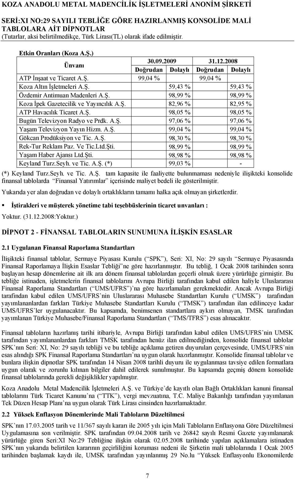 A.Ş. 99,04 % 99,04 % Gökcan Prodüksiyon ve Tic. A.Ş. 98,30 % 98,30 % Rek-Tur Reklam Paz. Ve Tic.Ltd.Şti. 98,99 % 98,99 % Yaşam Haber Ajansı Ltd.Şti. 98,98 % 98,98 % Keyland Turz.Seyh. ve Tic. A.Ş. (*) 99,03 % - (*) Keyland Turz.