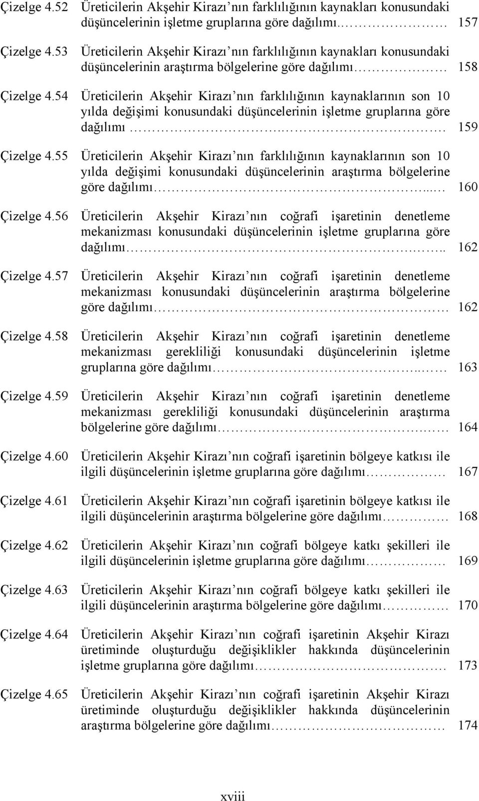 54 Üreticilerin Akşehir Kirazı nın farklılığının kaynaklarının son 10 yılda değişimi konusundaki düşüncelerinin işletme gruplarına göre dağılımı.. 159 Çizelge 4.