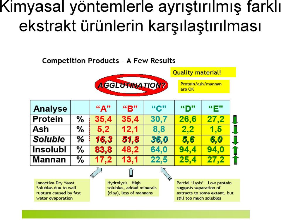 ayrıştırılmış