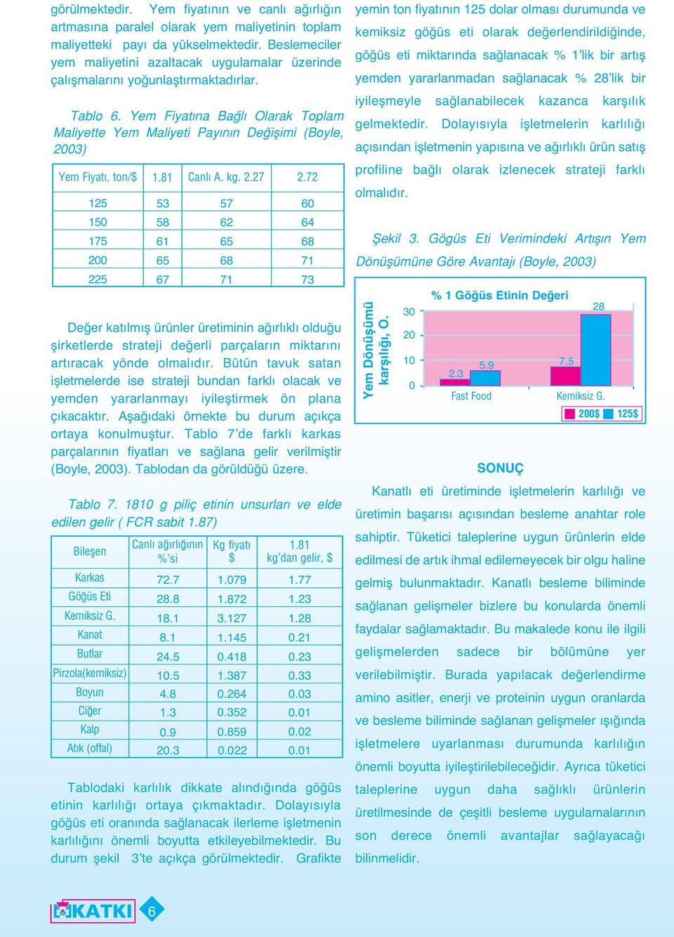 Yem Fiyat na a l Olarak Toplam Maliyette Yem Maliyeti Pay n n De iflimi (oyle, 2003) Yem Fiyat, ton/$ 1.81 Canl A. kg. 2.27 2.